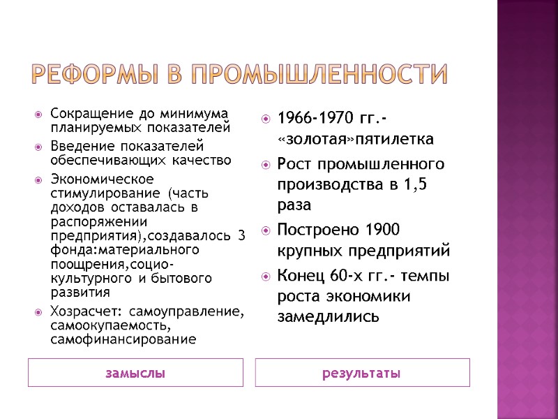 Реформы в промышленности замыслы результаты Сокращение до минимума планируемых показателей Введение показателей обеспечивающих качество Реформы в промышленности замыслы результаты Сокращение до минимума планируемых показателей Введение показателей обеспечивающих качество